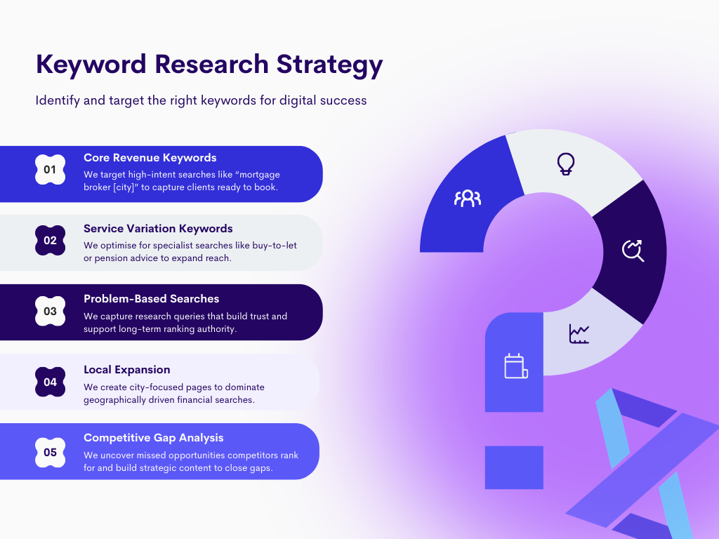 An image of Keyword Strategy Infographics of Zingoe Media
