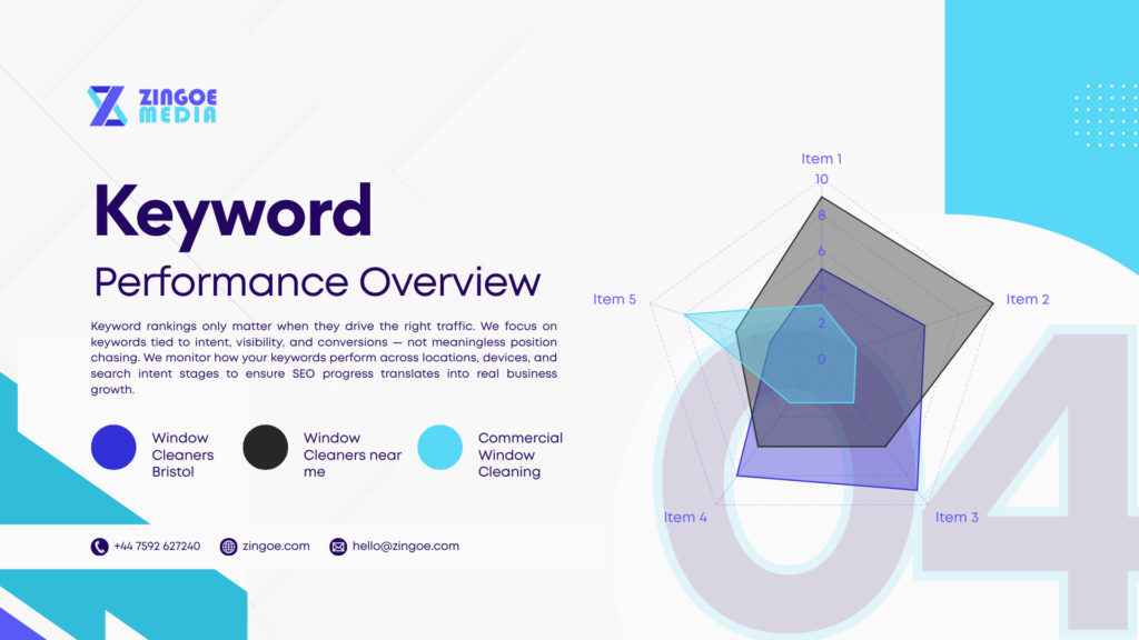 An image of a sample Keyword Performance overview report